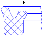 UIP, U2686